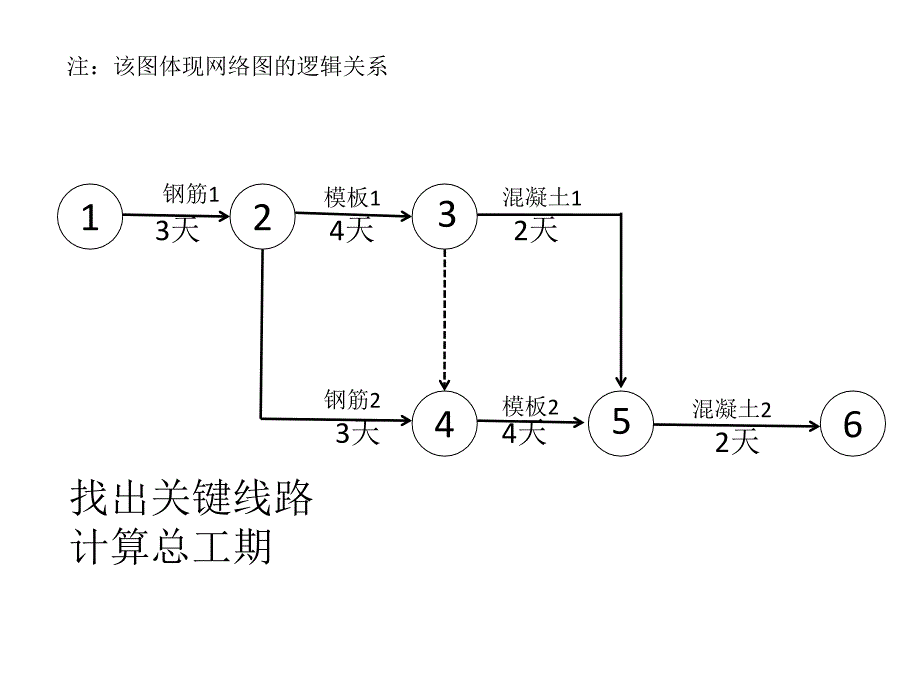 二建双代号网络图计算专题培训课件_第3页