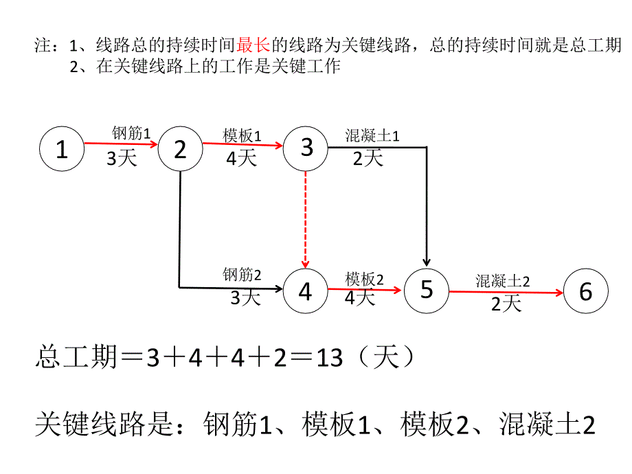 二建双代号网络图计算专题培训课件_第4页