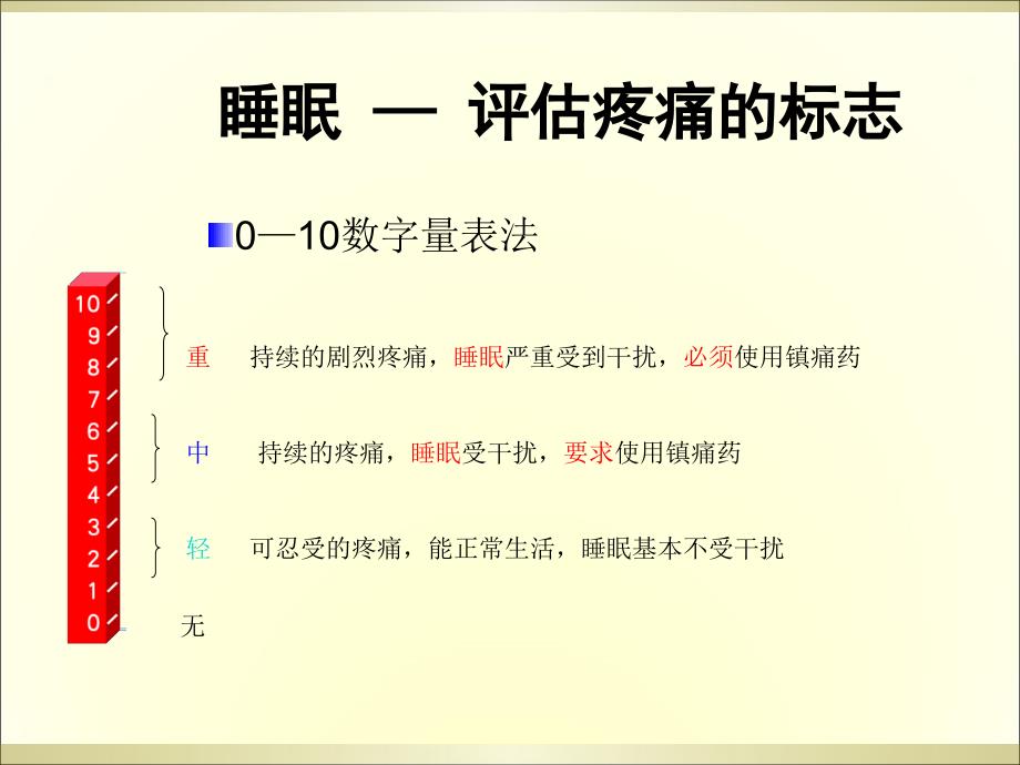 癌痛健康教育汇总培训课件_第4页