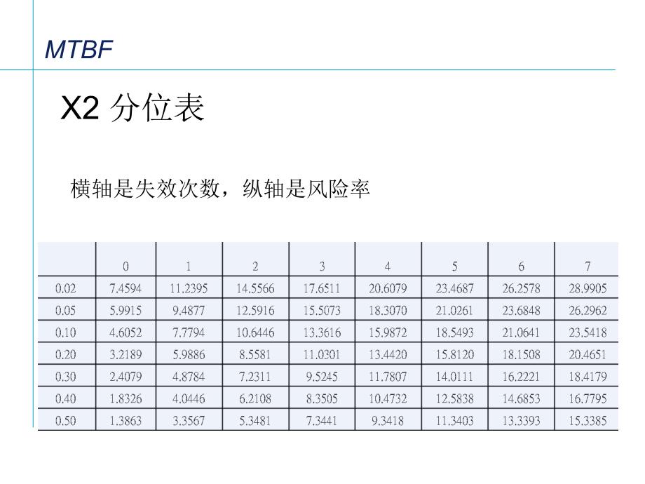 高温加速寿命试验专题培训课件_第4页