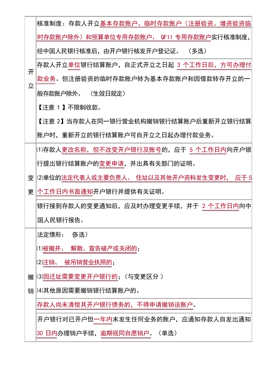 第二章支付结算制知识点归纳金融资料_第4页