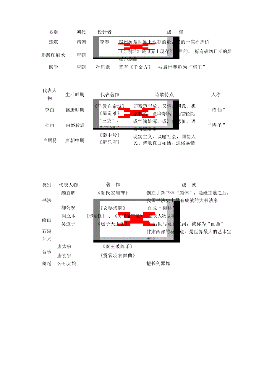 七年级历史下册复习提纲经典初中教育_第4页