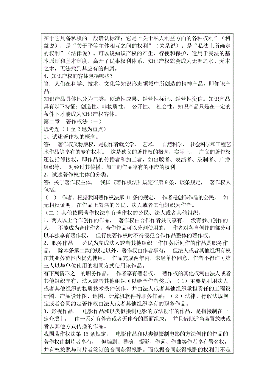 知识产权法复习题及答案试题_第2页