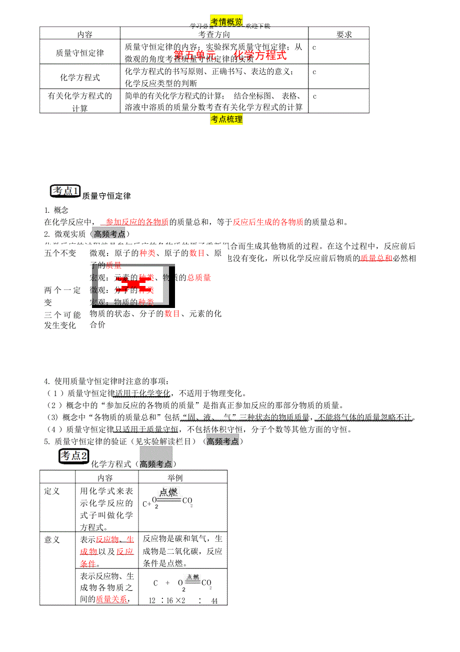 第五单元化学方程式复习中学_第1页