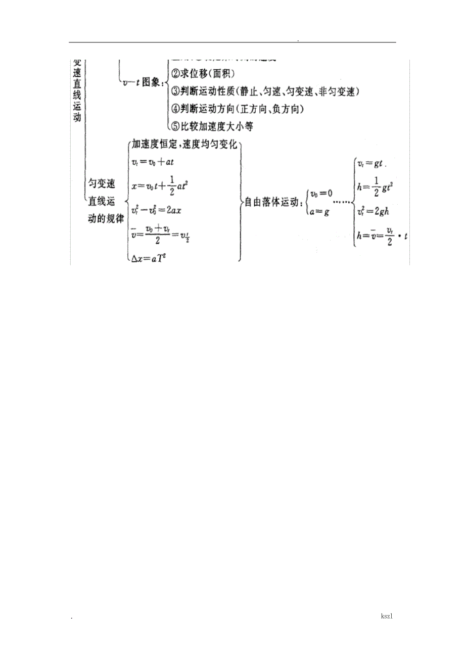 高一物理必修1期末复习知识点及经典例题高中教育_第2页