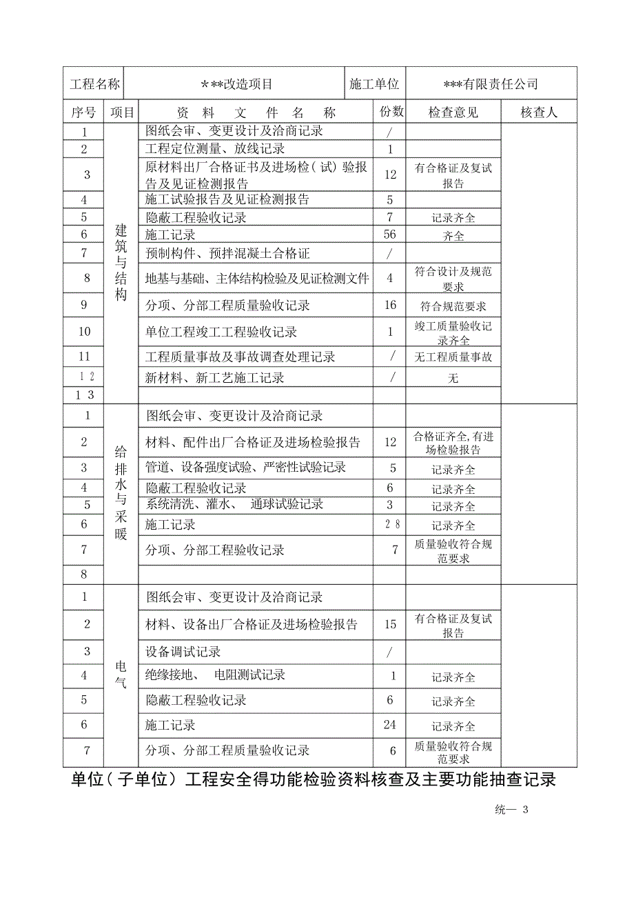 单位子单位工程安全的功能检验资料核查及主要功能抽查记录建筑资料_第2页