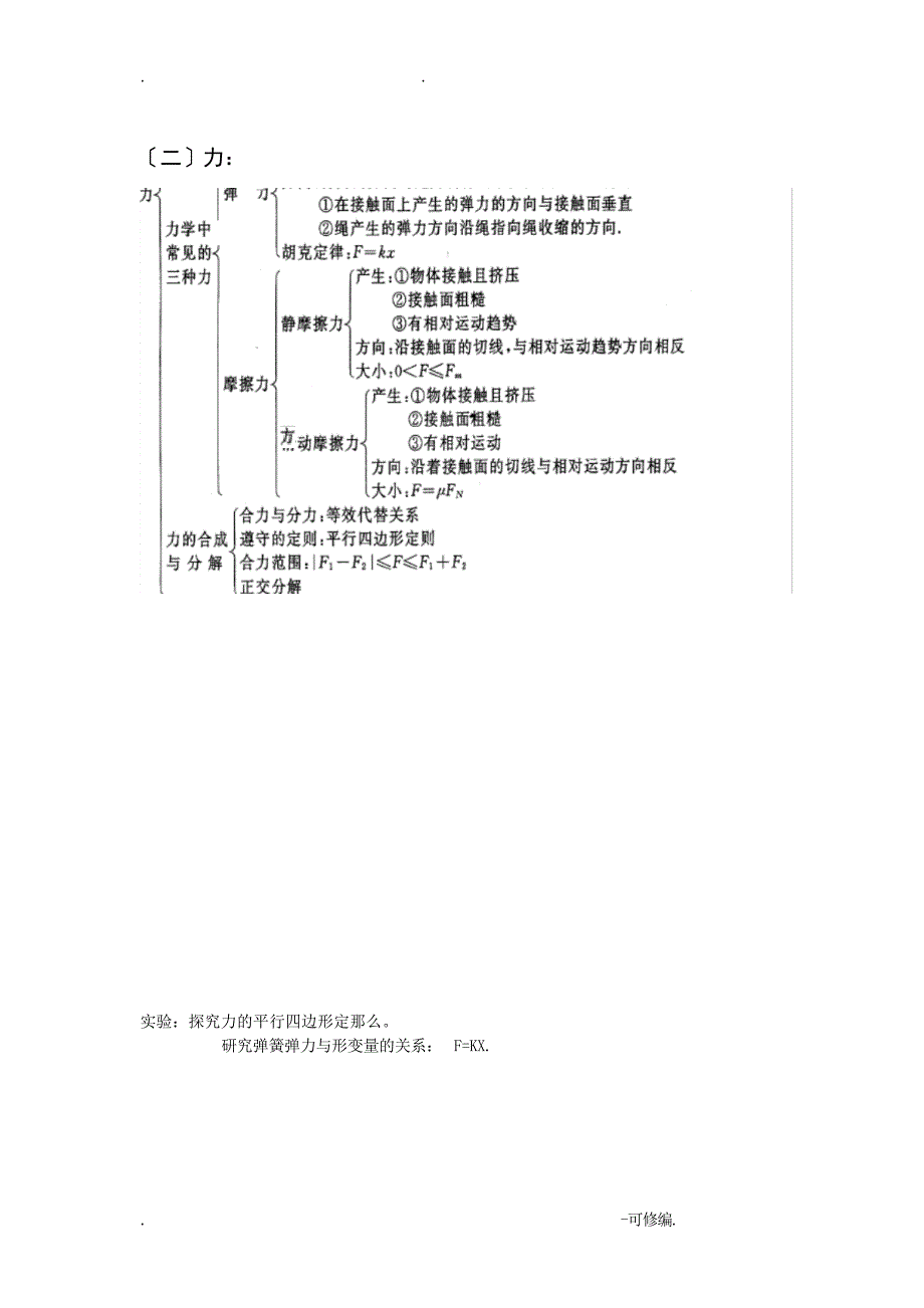 高一物理复习必修1知识集锦及典型例题与分析高中教育_第3页