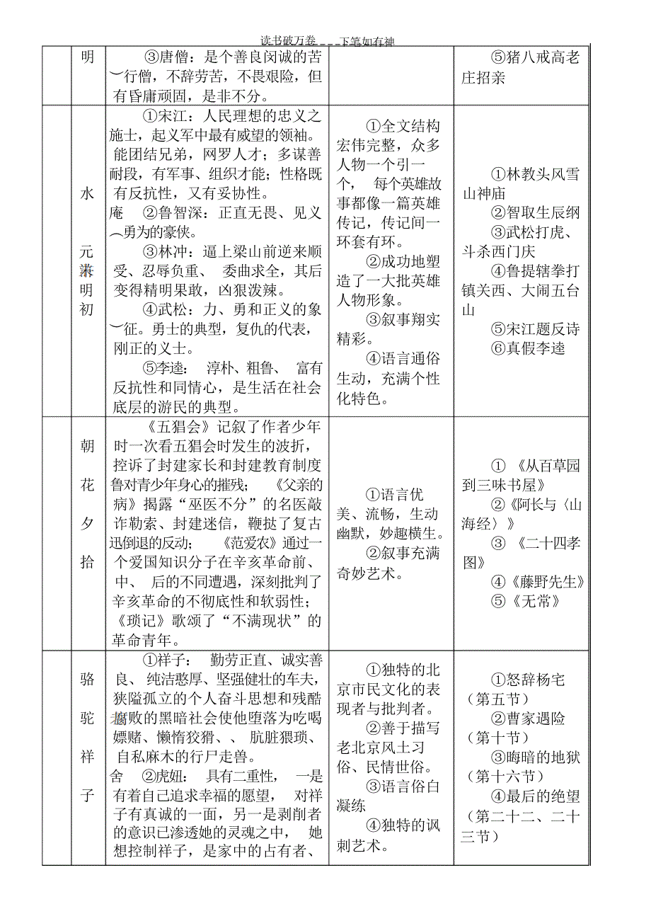 中考文学常识复习 2中考_第4页