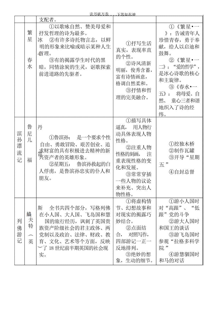 中考文学常识复习 2中考_第5页