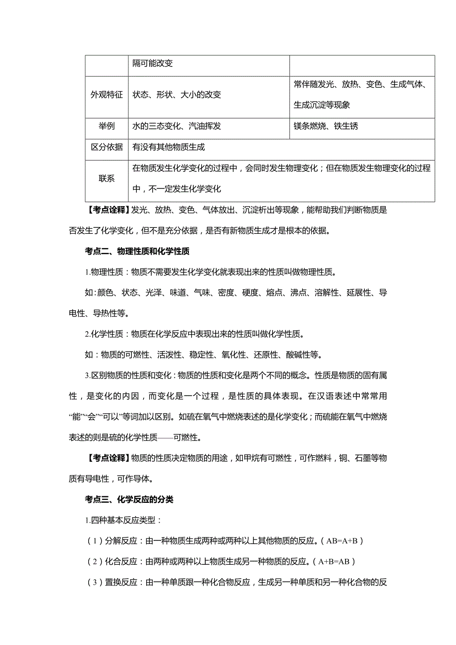 2023年中考化学知识点突破与检测专题15　物质的化学变化及反应类型归纳_第2页