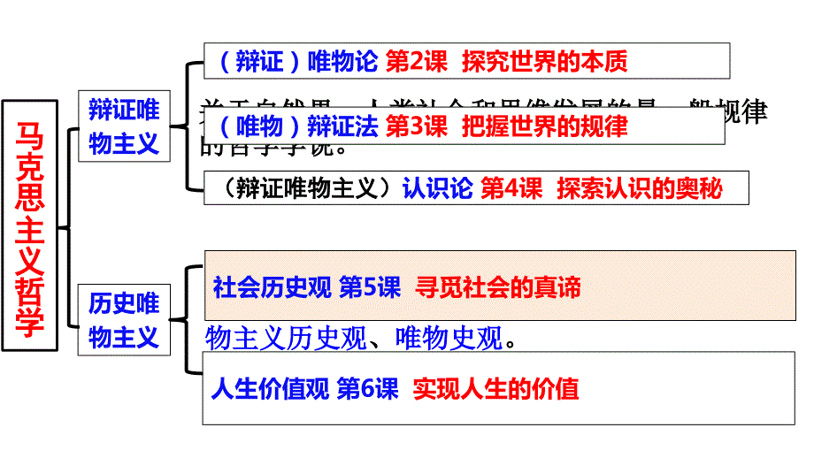 【高中政治】寻觅社会的真谛+课件+高考政治一轮复习统编版必修四哲学与文化+-_第1页