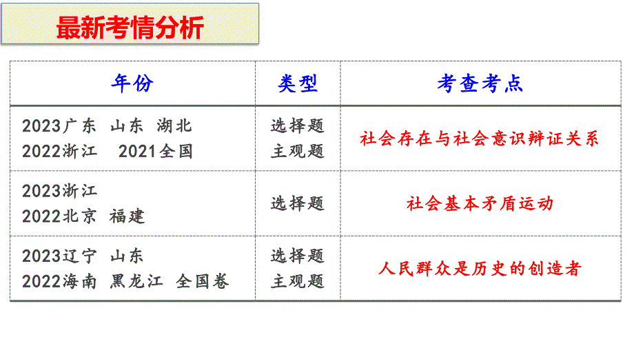 【高中政治】寻觅社会的真谛+课件+高考政治一轮复习统编版必修四哲学与文化+-_第3页