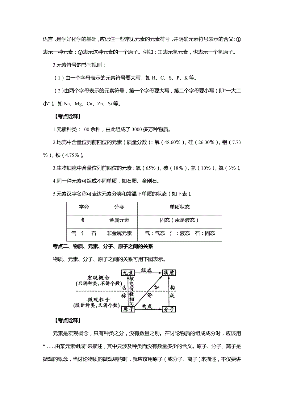 2023年中考化学知识点突破与检测专题18对化学元素和物质分类的认识_第2页