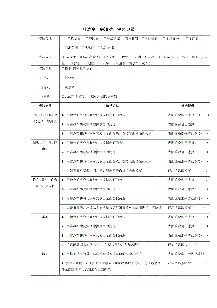 洁净厂房清洁、消毒记录_第1页