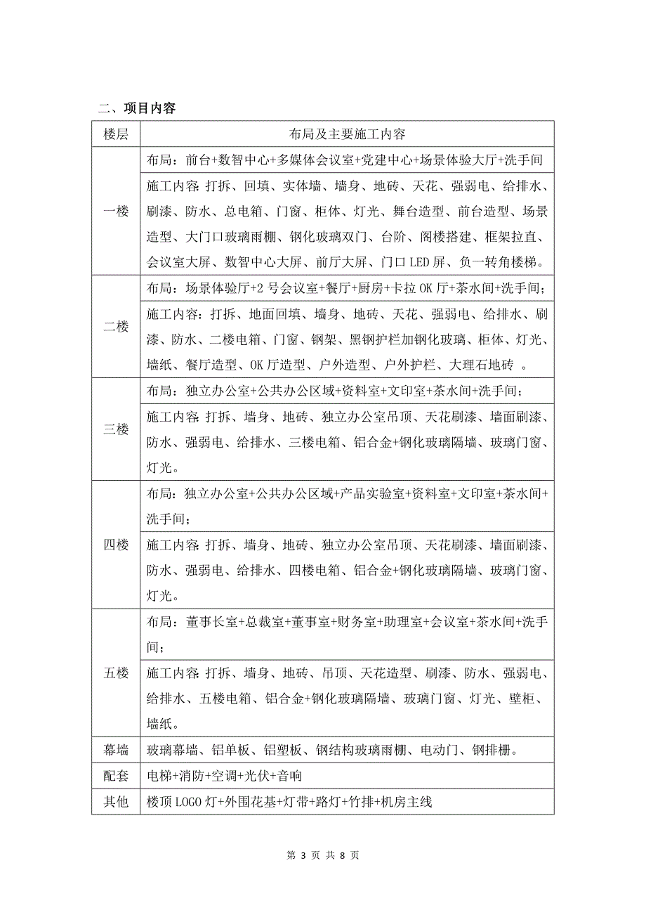 XX集团装修项目总结_第3页