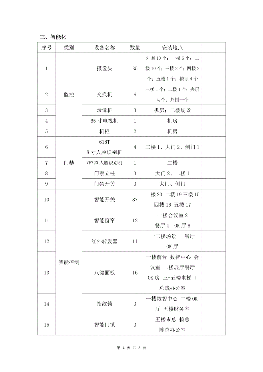 XX集团装修项目总结_第4页