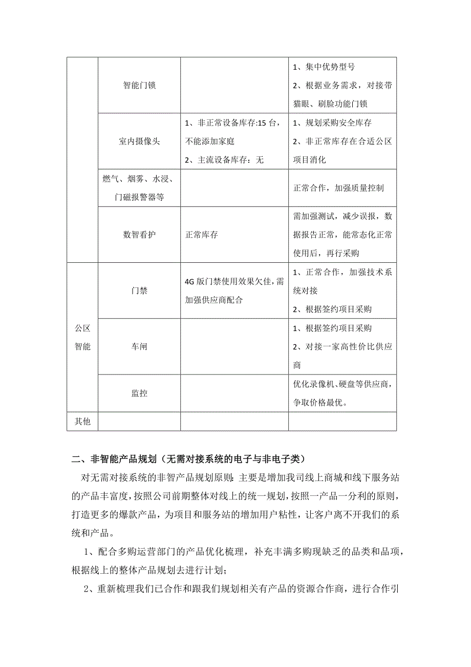 供应合作部产品规划_第2页