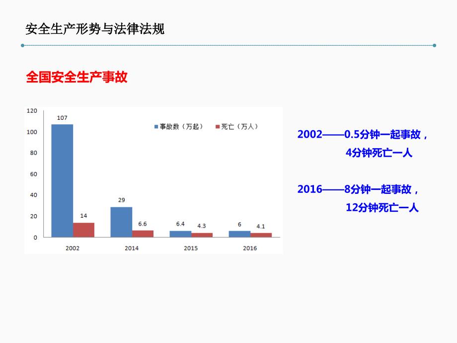 储备班组长ESH安全培训_第3页