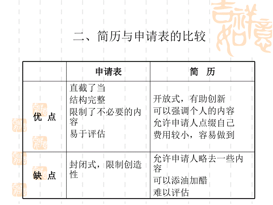 人力资源课件：第三章 面试_第4页