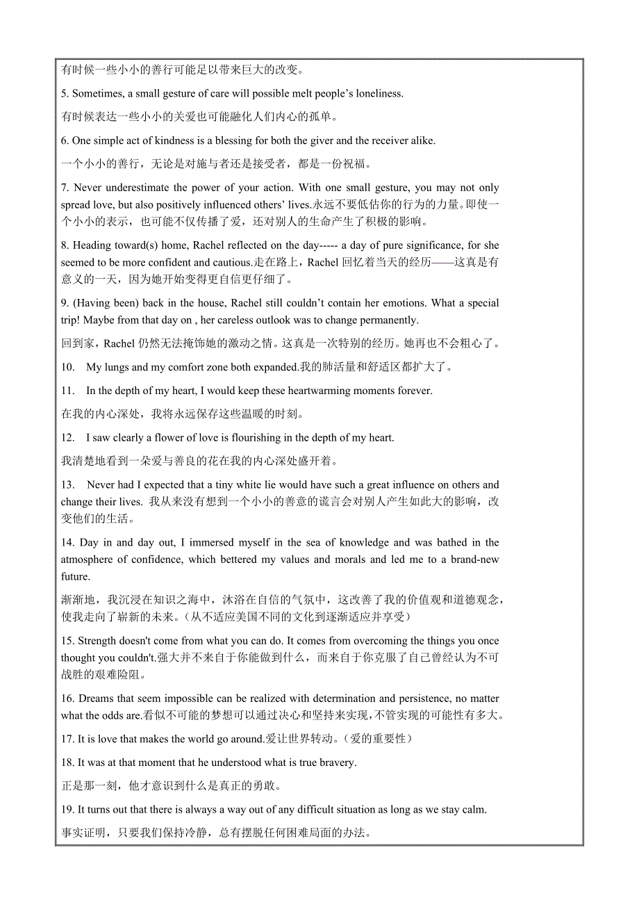 2024年高中英语学业水平考试必备考点19 读后续写（知识梳理+考点精讲精练+实战训练）原卷版_第4页