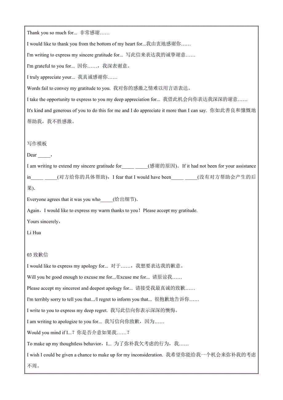 2024年高中英语学业水平考试必备考点20 应用文写作（知识梳理+考点精讲精练+实战训练）原卷版_第2页