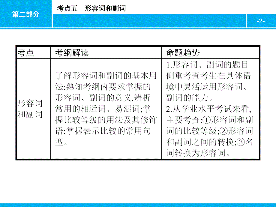 新高考高中学业水平测试复习考点五 形容词和副词_第2页