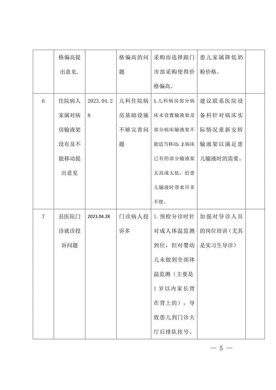 “作风提升”年走访调研工作台账_第5页