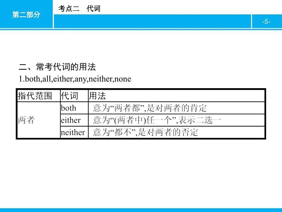 新高考高中学业水平测试复习考点二 代词_第5页