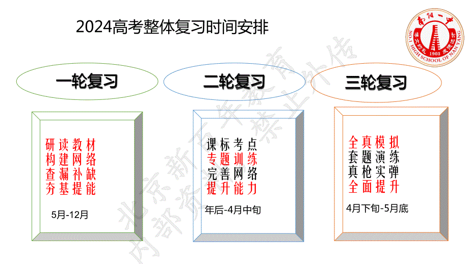 2024届高考化学复习备考策略_第2页