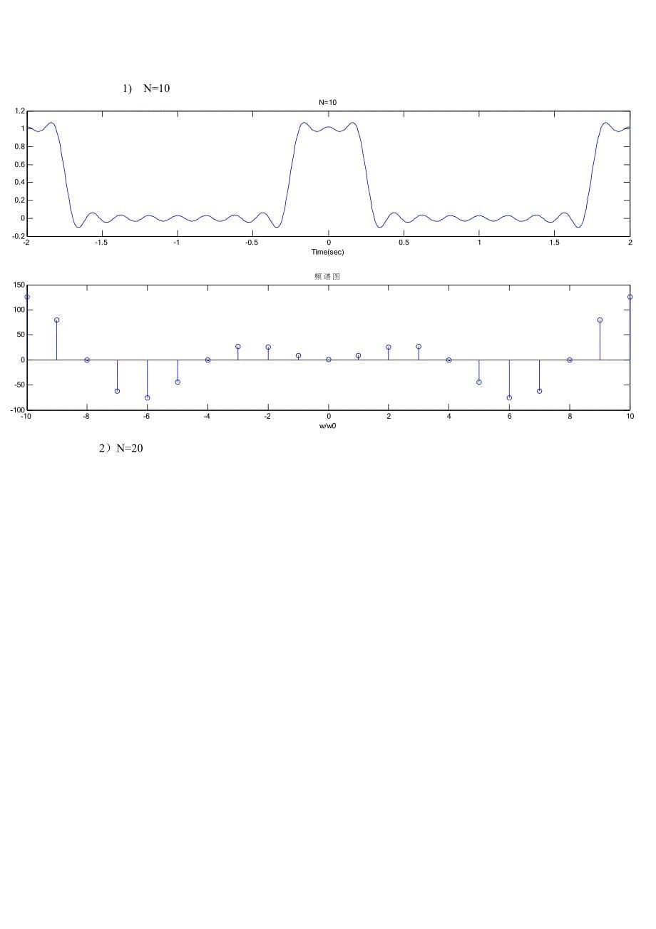 信号与系统实验报告--信号的频域分析_第5页