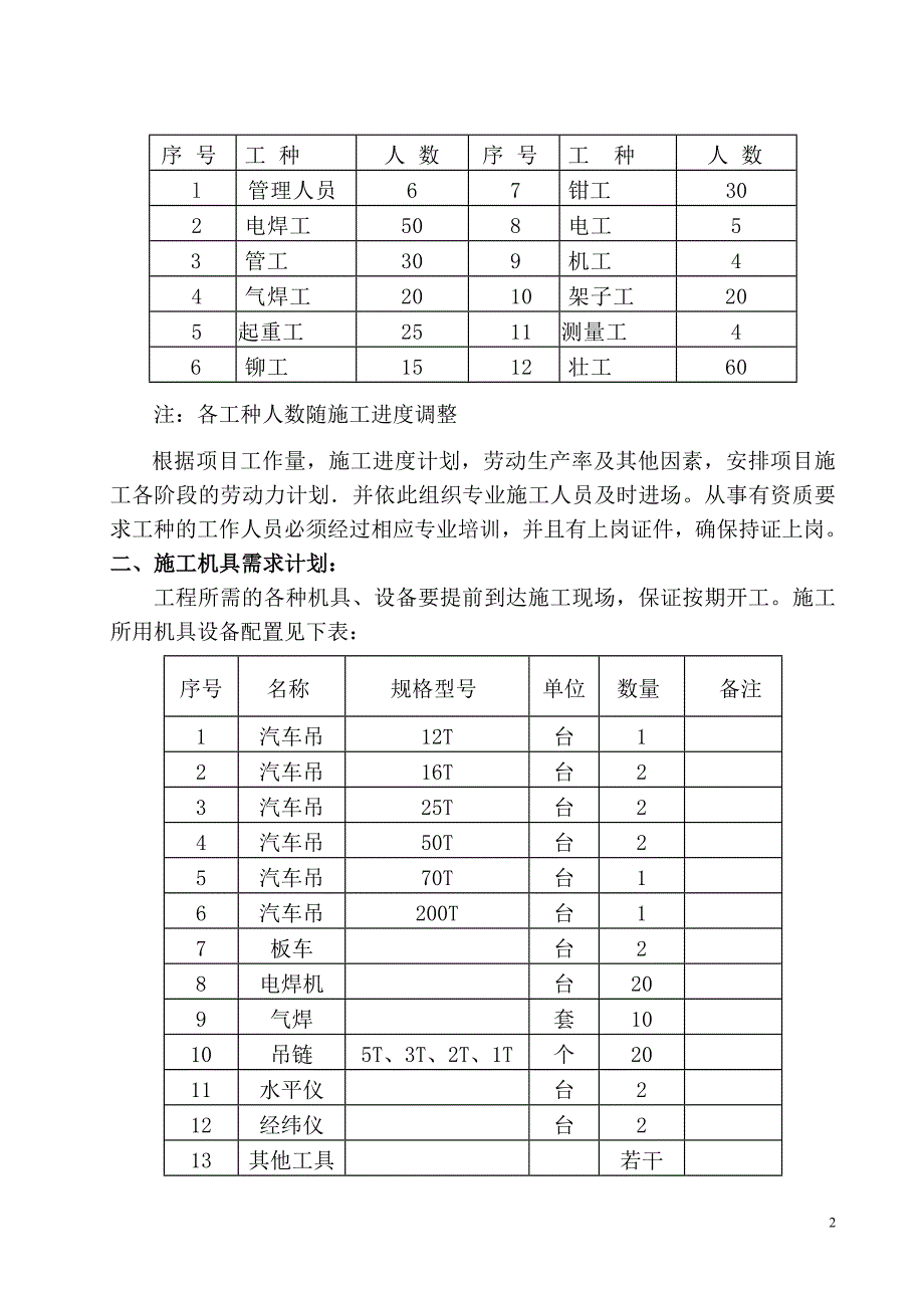 喷煤系统的设备安装及管道安装施工组织设计_第2页