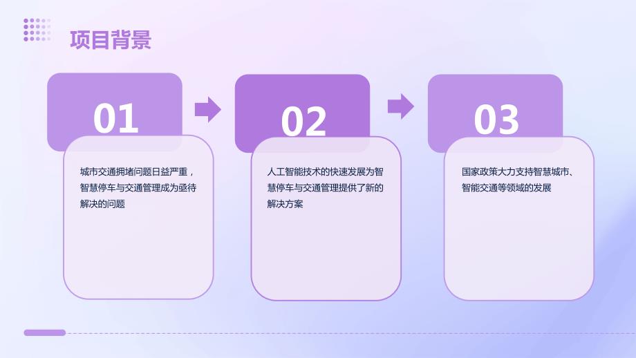 人工智能技术应用于智慧停车与交通管理投资计划书_第4页