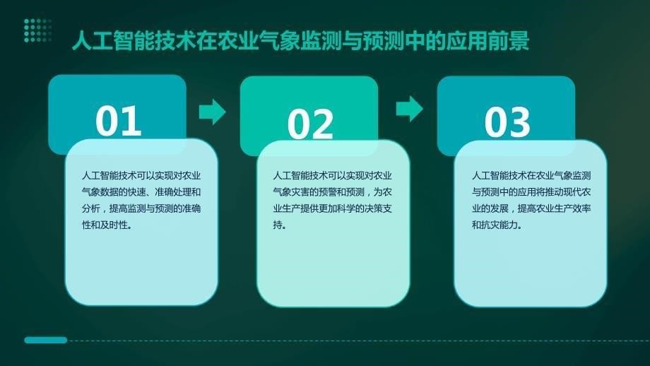 人工智能技术应用于智能农业气象监测与预测投资计划书_第5页