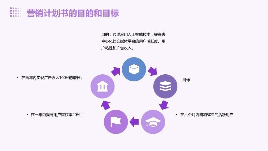 人工智能技术应用于去中心化社交媒体平台营销计划书_第5页