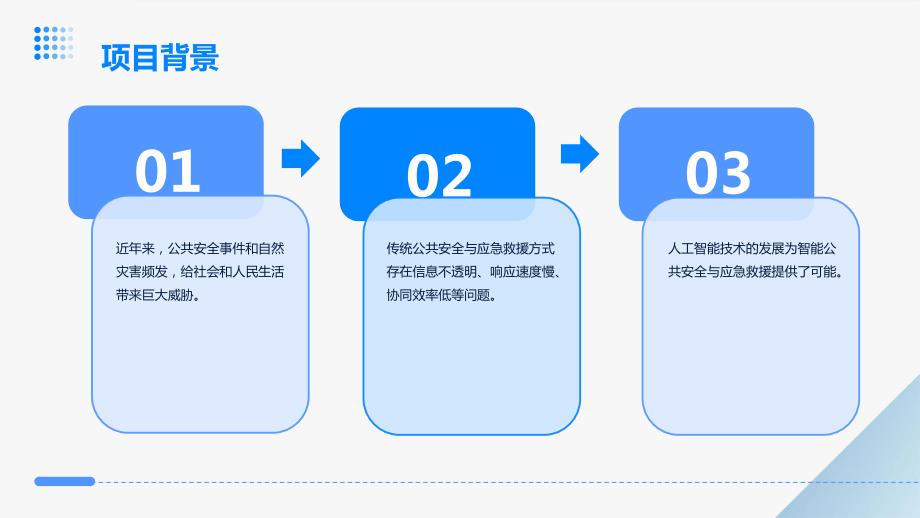 人工智能技术应用于智能公共安全与应急救援投资计划书_第4页