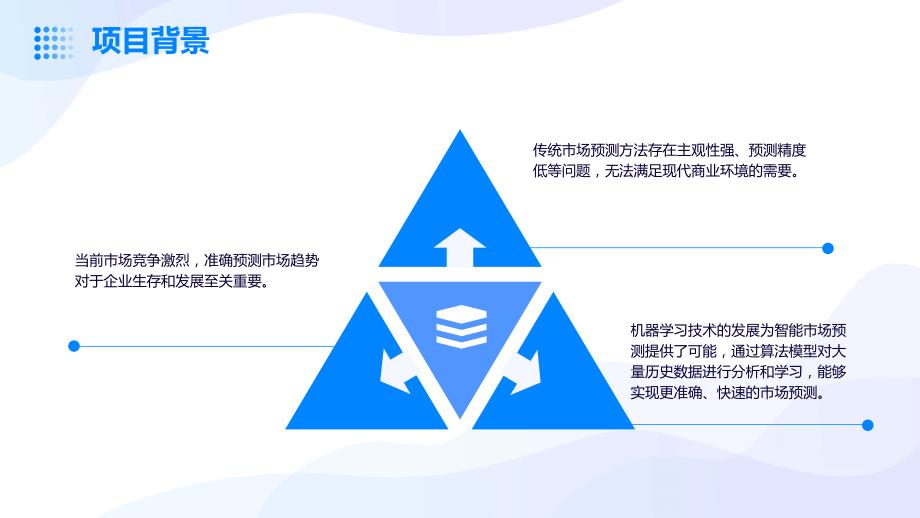 机器学习算法应用于智能市场预测与分析投资计划书_第4页