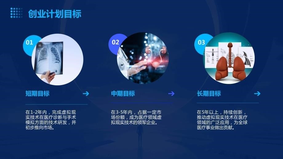 虚拟现实技术应用于医疗诊断与手术模拟创业计划书_第5页