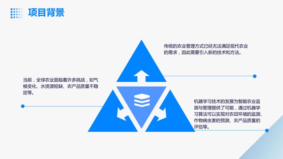 机器学习算法应用于智能农业监测与管理商业计划书_第4页