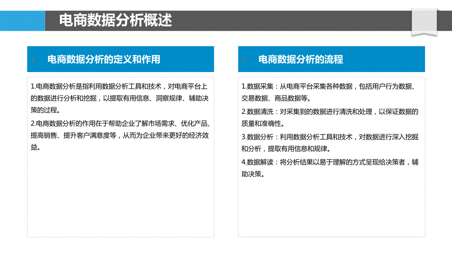 电商数据分析优化方案_第4页