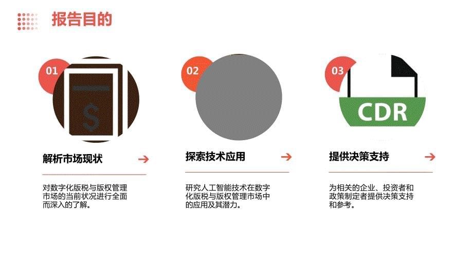 人工智能技术应用于数字化版税与版权管理市场研究报告_第5页