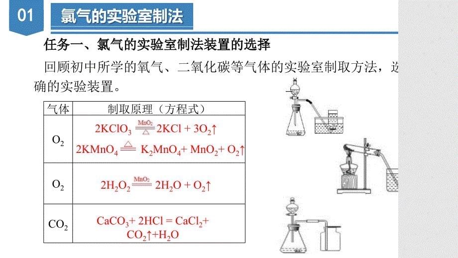 【课件】氯气的实验室制法、氯离子的检验高一上学期化学人教版（2019）必修第一册_第5页