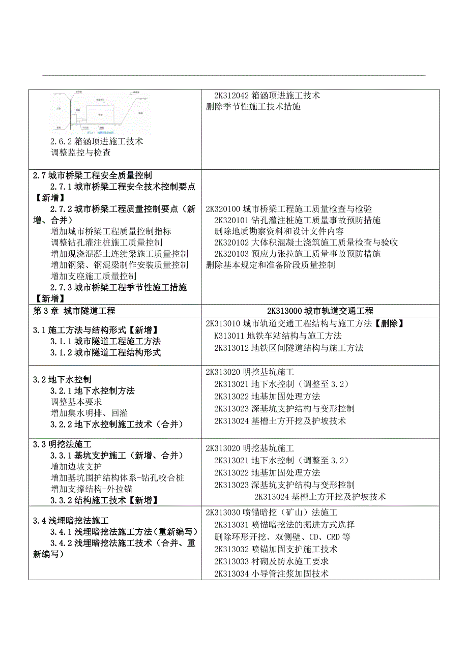 2024年二级建造师考试《市政工程》教材变动解析_第4页