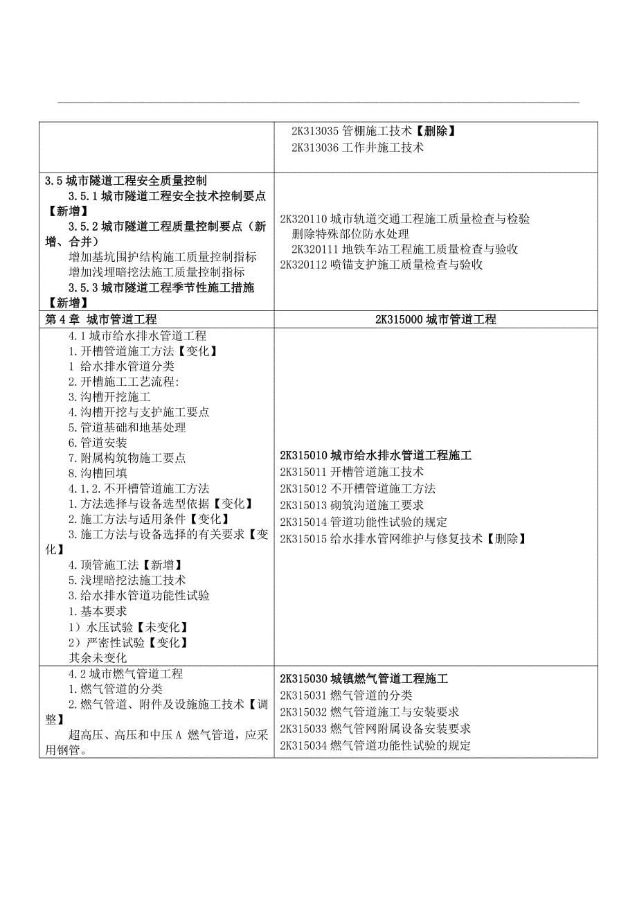 2024年二级建造师考试《市政工程》教材变动解析_第5页