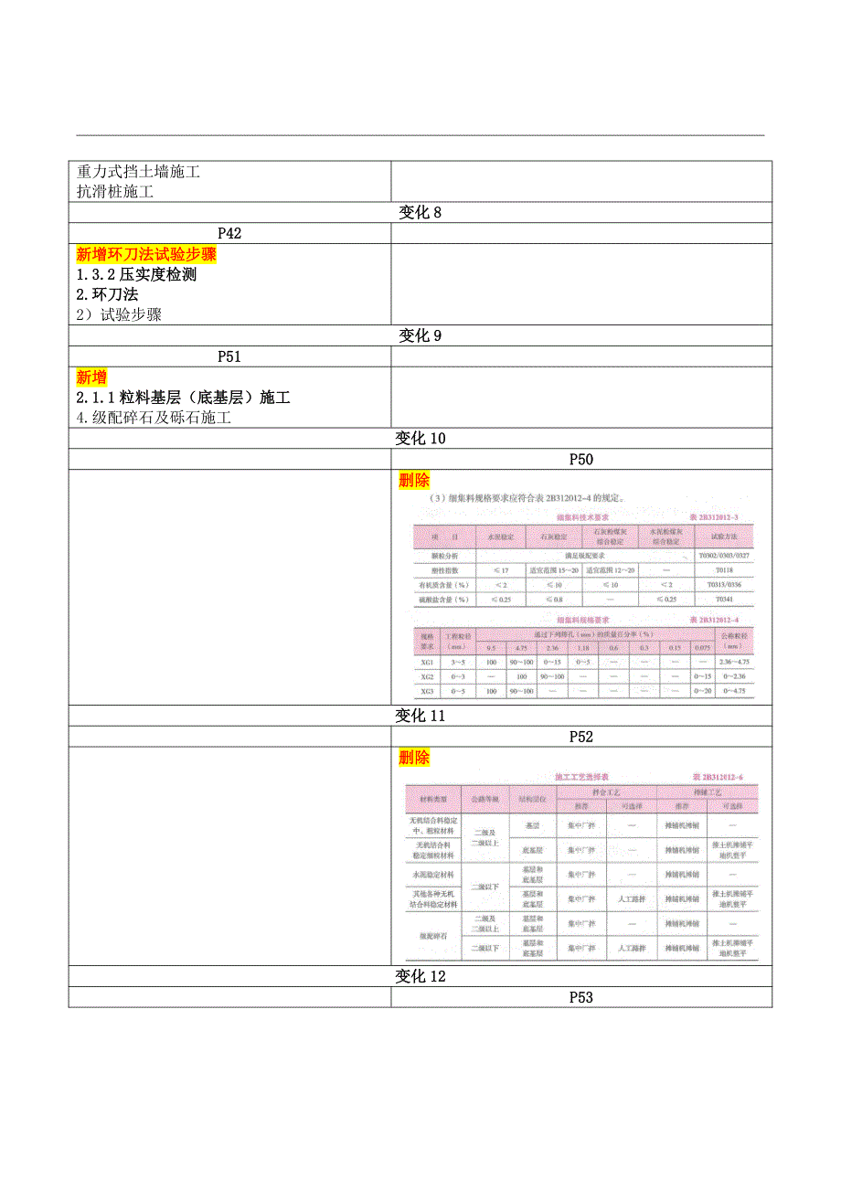 2024年二级建造师考试《公路工程》教材变动解析_第3页