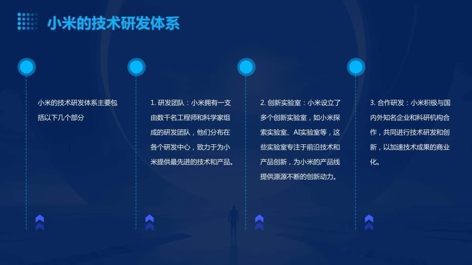 小米技术研发：创新驱动发展_第5页