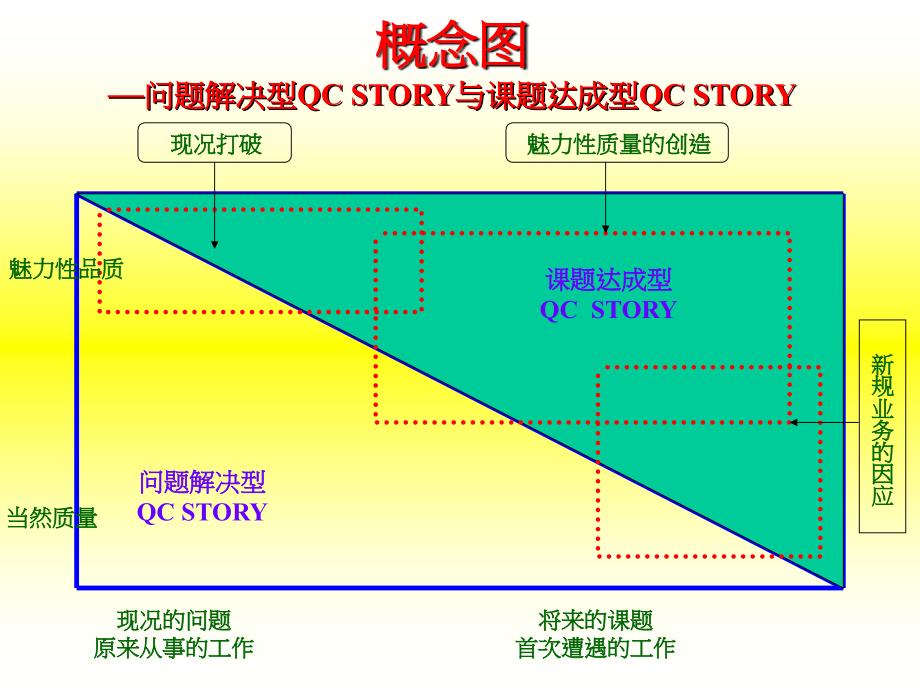 课题达成型 QC STORY 研习_第4页