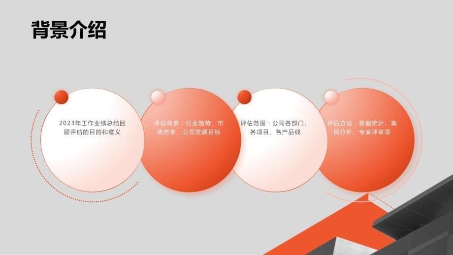 出奇制胜：2023年工作业绩总结回顾评估_第5页