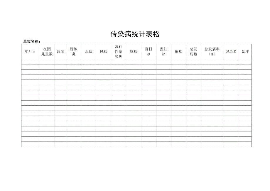 传染病统计表格_第1页