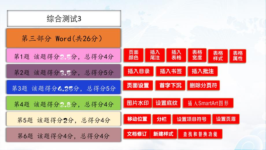 5Y平台-计算机应用（2010）-《综合测试3》-第3部分Word-试题解题步骤_第1页