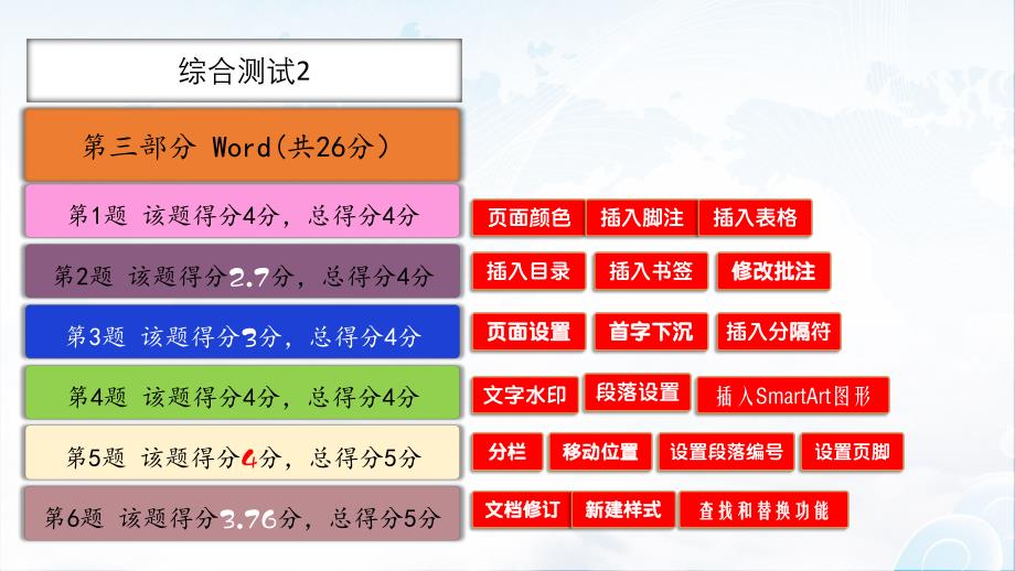 5Y平台-计算机应用（2010）-《综合测试2》-第3部分Word-试题解题步骤_第1页